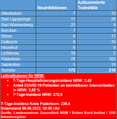 Übersicht 08.06.